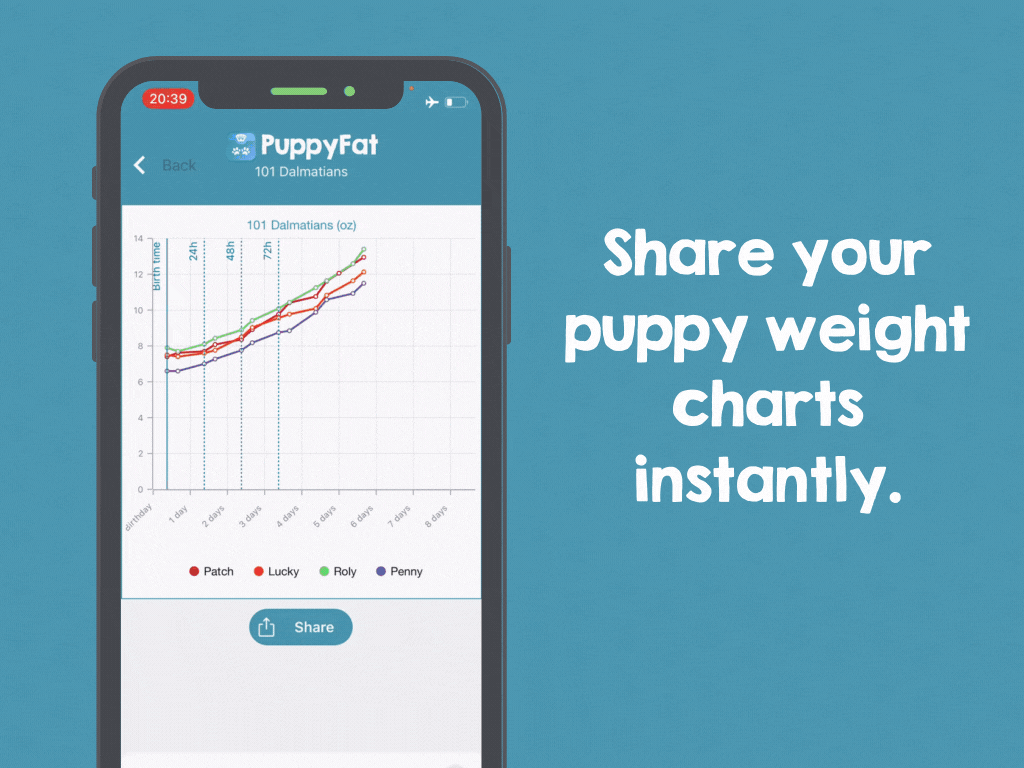 Share your puppy weight charts instantly.gif